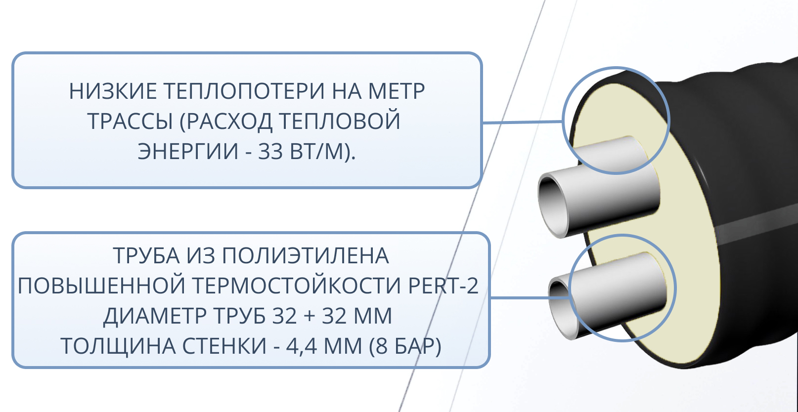 Труба ТВЭЛ-ЭКОПЭКС-2, PE-RT II, 8 бар 2х32х4,4/110 мм (бухта 15 м) 3