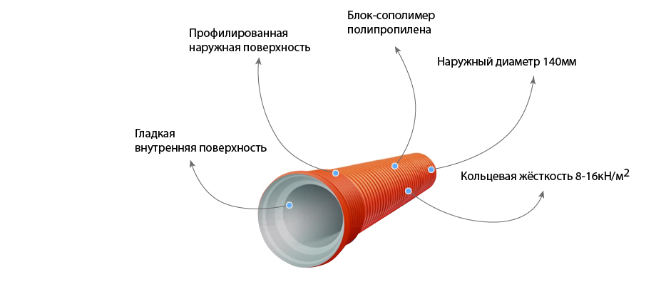 Труба COREX ПП SN16 160/140 L=6105 мм с раструбом 1