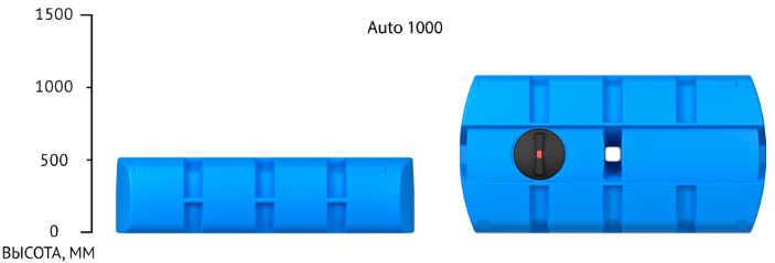 Пластиковая емкость ЭкоПром AUTO 1000 (Синий) 2