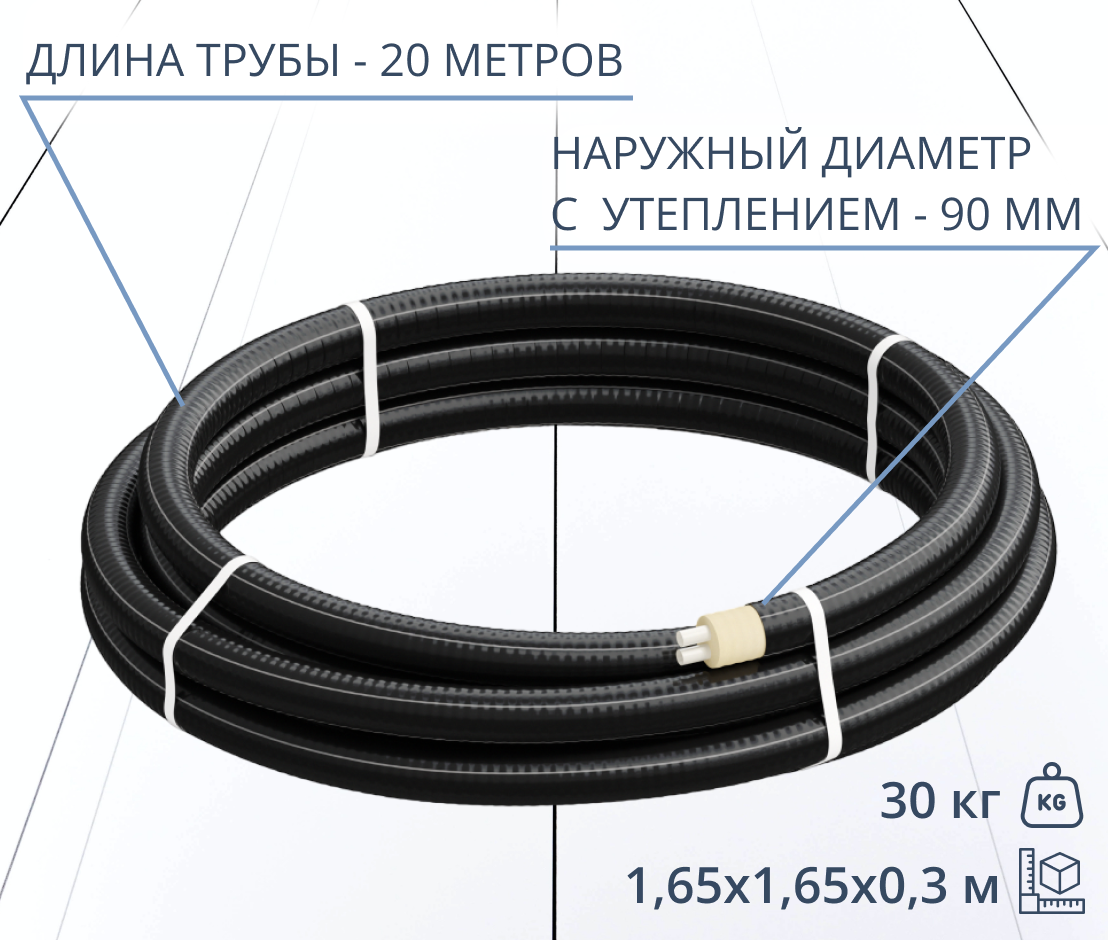 Труба ТВЭЛ-ЭКОПЭКС-2, 6 бар 2х25х2,3/90 мм (бухта 20 м) 1