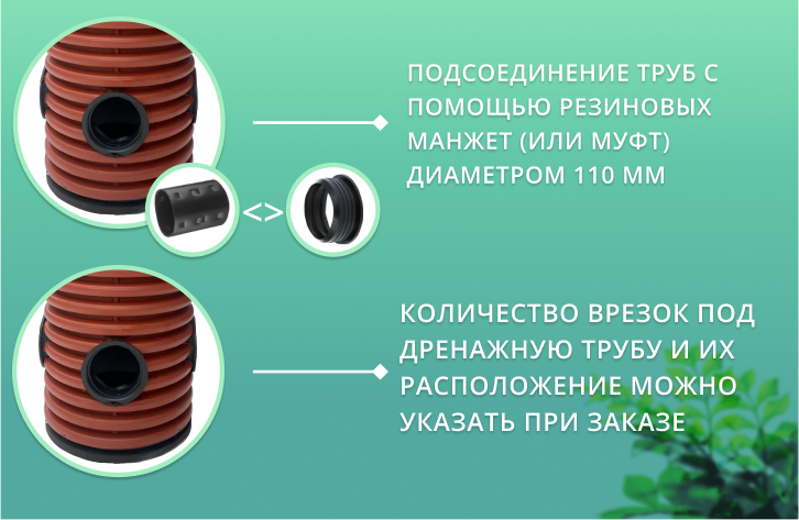 Дренажный колодец d368 h2000 с зеленой крышкой (отводы 110 мм) 2