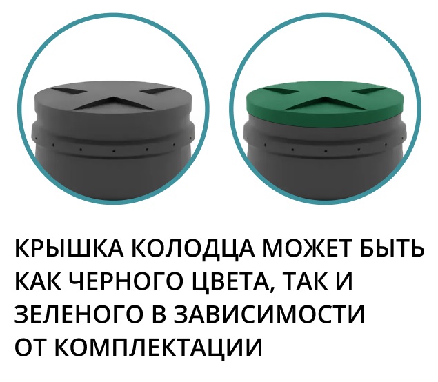Колодец конический 2,0 м с перфорацией 2,0/0,915/0,6 (литой с крышкой) 5