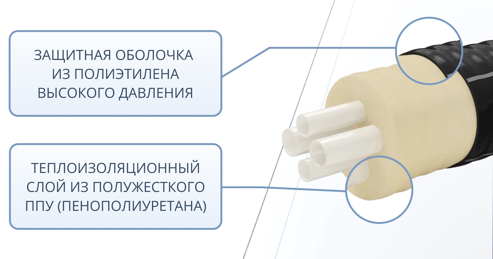 Труба ТВЭЛ-ЭКОПЭКС-4, PE-RT II, 8 бар 2х32х4,4+2х25х3,5/125 мм (бухта 20 м) 2