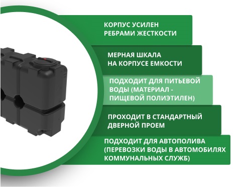 Пластиковая прямоугольная емкость ST-2000 (черный) 4