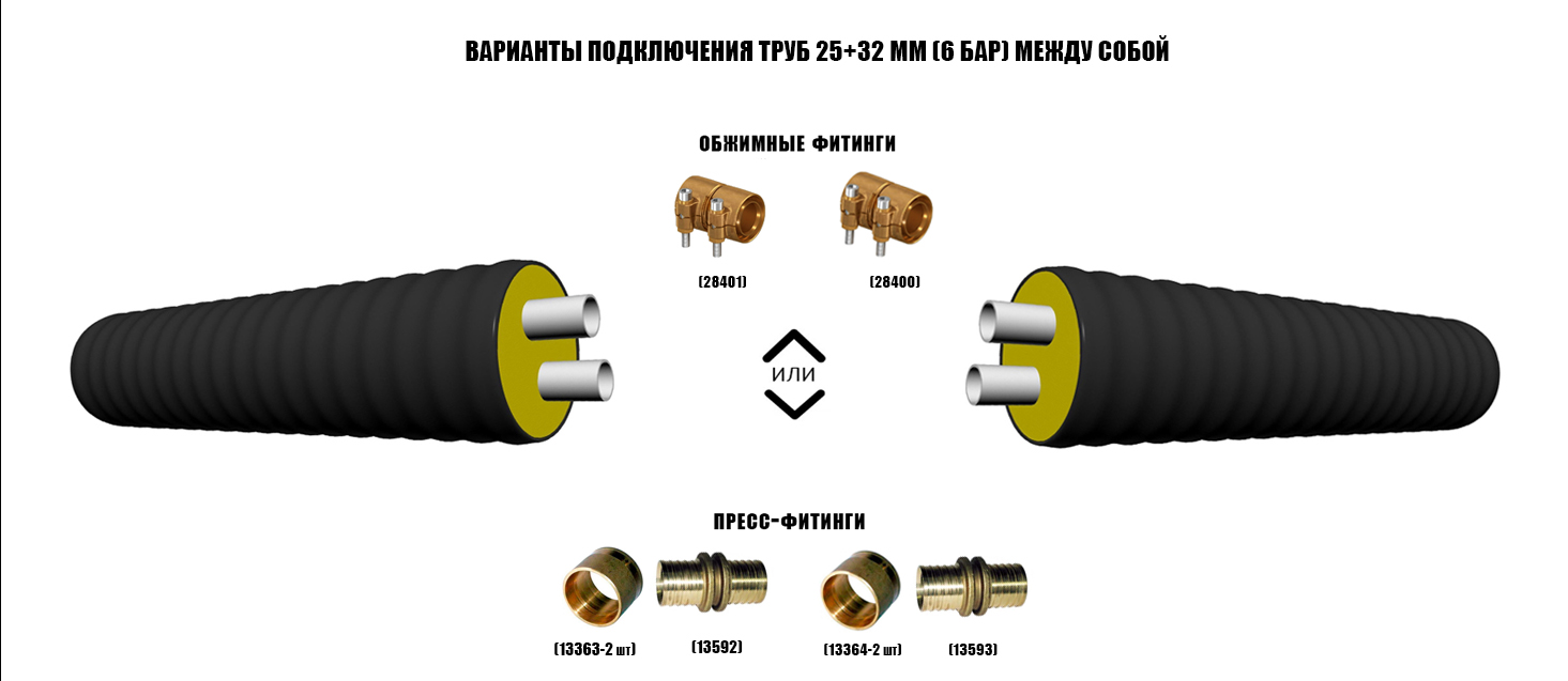 Труба ТВЭЛ-ПЭКС -2 32х2,9+25х2,3/125 6 бар, SDR 11 3