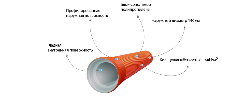 Труба COREX ПП SN12 282/250 L=6015 мм с раструбом 1