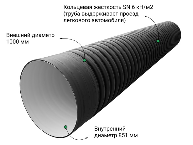  Труба ПЭ sn6 1000/851 6,1м с раструбом (Тип2) 1