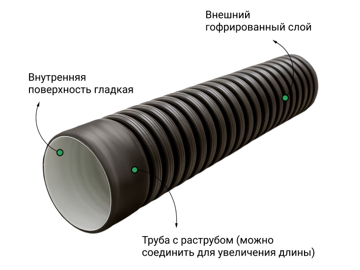 Труба ПЭ sn6  290/250 6м с раструбом 2