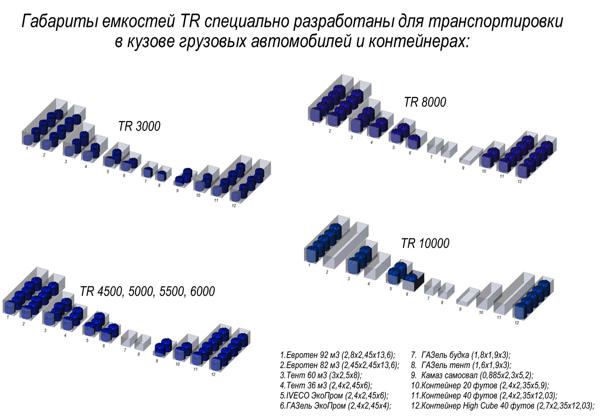 Пластиковая емкость ЭкоПром TR 10000 усиленная под плотность до 1,2 г/см3 (Синий) 2