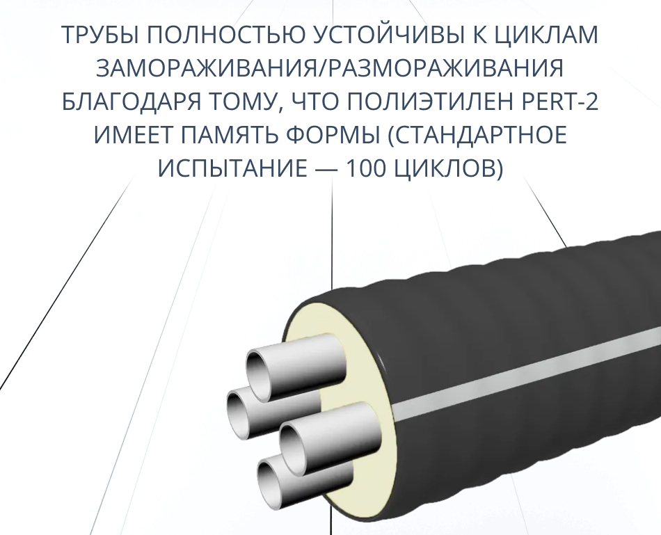 Труба ТВЭЛ-ЭКОПЭКС-4, PE-RT II, 8 бар 2х25х3,5+2х20х2,8/110 мм (бухта 15 м) 4