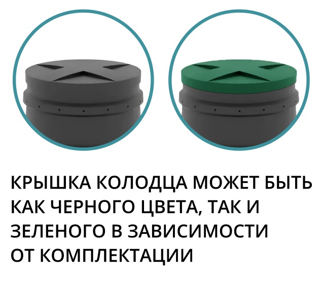 Колодец конический 1,5 м с перфорацией 1,5/0,815/0,6 (литой с крышкой) 5
