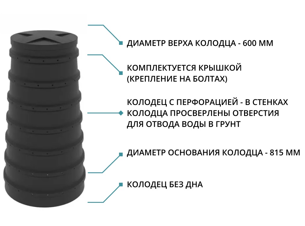 Колодец конический 1,5 м с перфорацией 1,5/0,815/0,6 (литой с крышкой) 2
