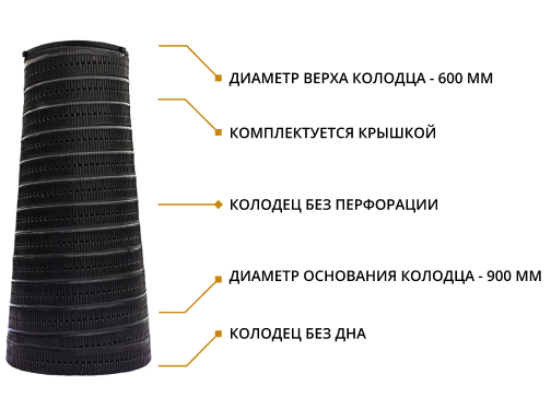 Набор: Колодец конический 2,0 м БЕЗ ПЕРФОРАЦИИ 2,0/0,9/0,6 с крышкой (ПДТ) 2