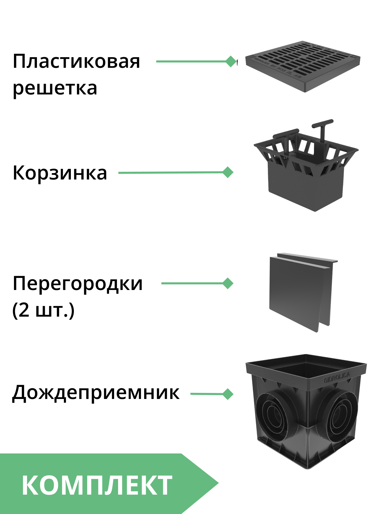 Комплект: Дождеприемник Gidrolica Point ДП-20.20 с пластиковой решеткой, перегородками и корзиной 3