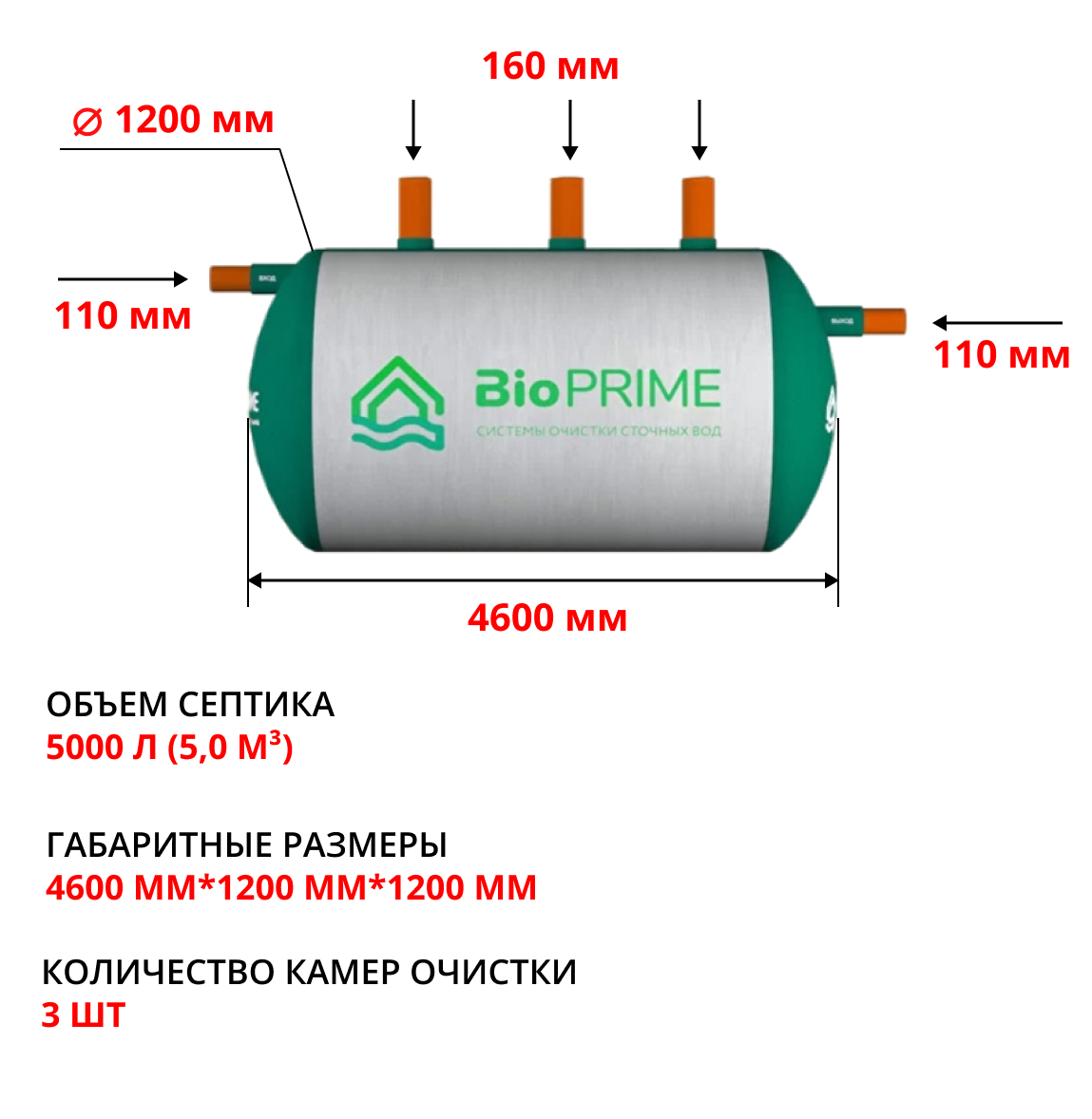 Септик Bioprime Trio 5,0 1