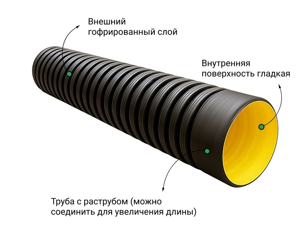 Труба ATL Pe SN8  292/250 6м с раструбом с упл. кольцом 2