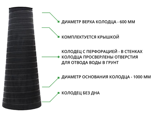 Набор: Колодец конический 2,5 м с перфорацией 2,5/1,0/0,6 с крышкой (ПДТ) 2