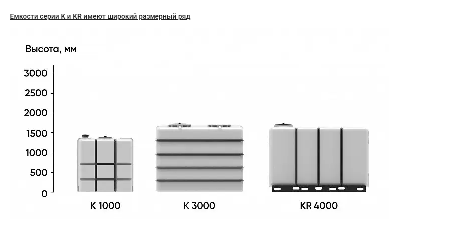 Пластиковая емкость ЭкоПром K 3000 (Белый) 3