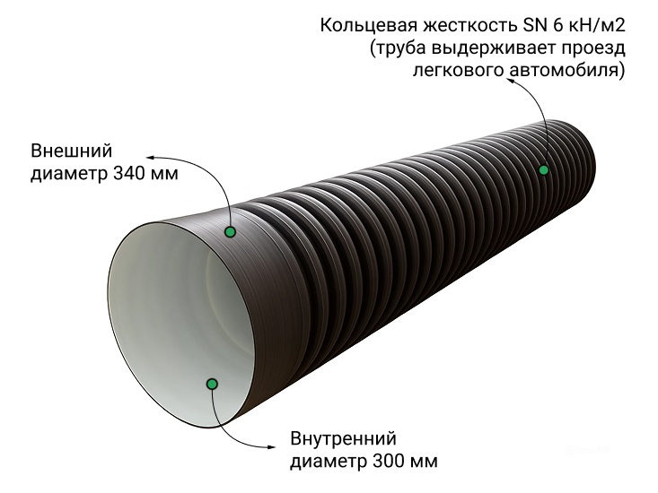 Труба ПЭ sn6  340/300 6м с раструбом 1