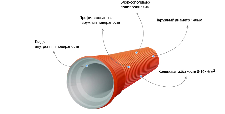 Труба COREX ПП SN12 567/500 L=5885 мм с раструбом 1