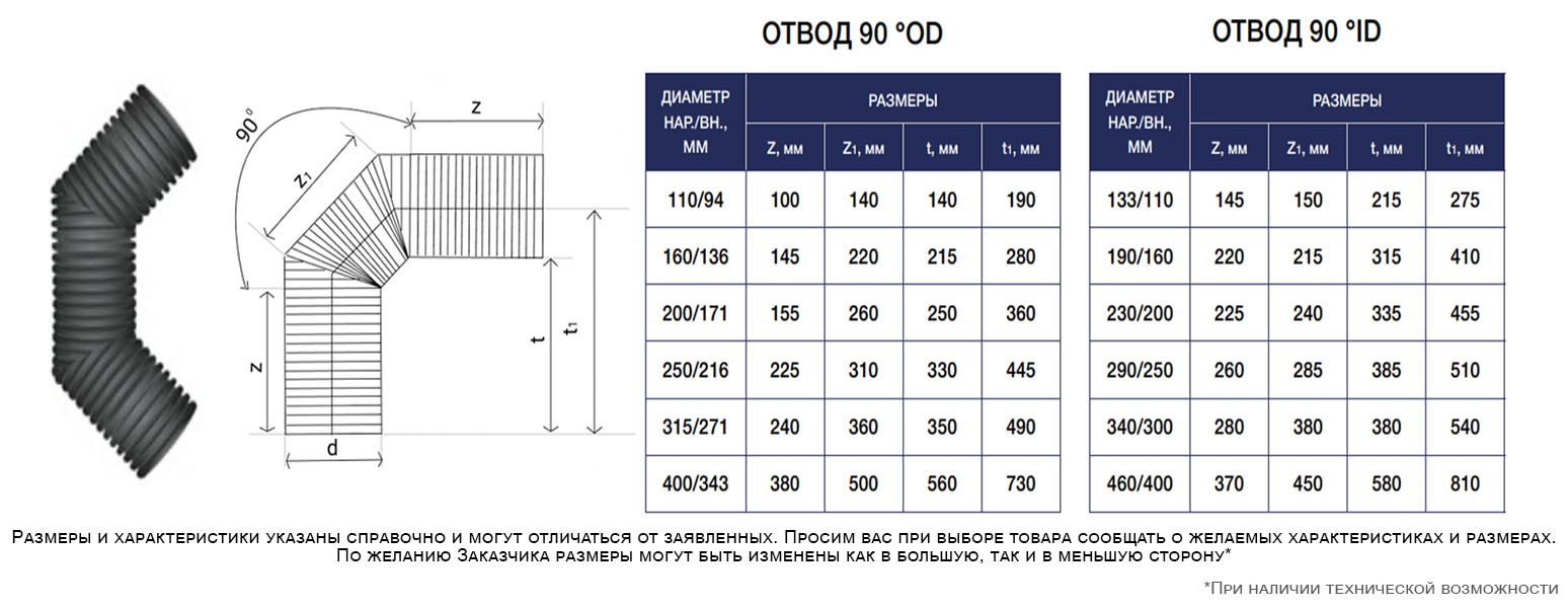 Отвод 190/160 на 90 град. 1