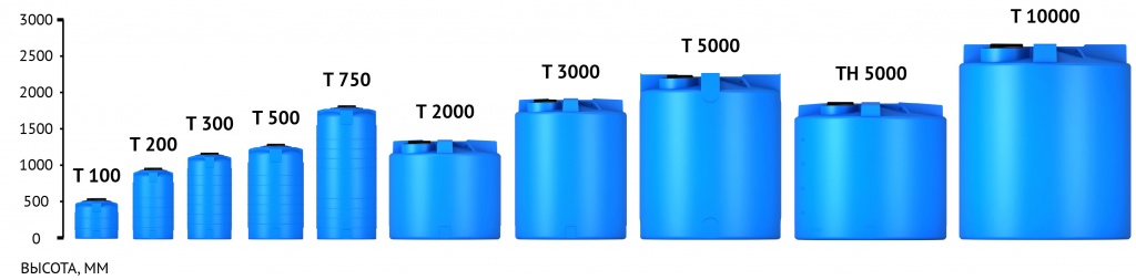 Пластиковая емкость ЭкоПром T 100 (Черный) 3