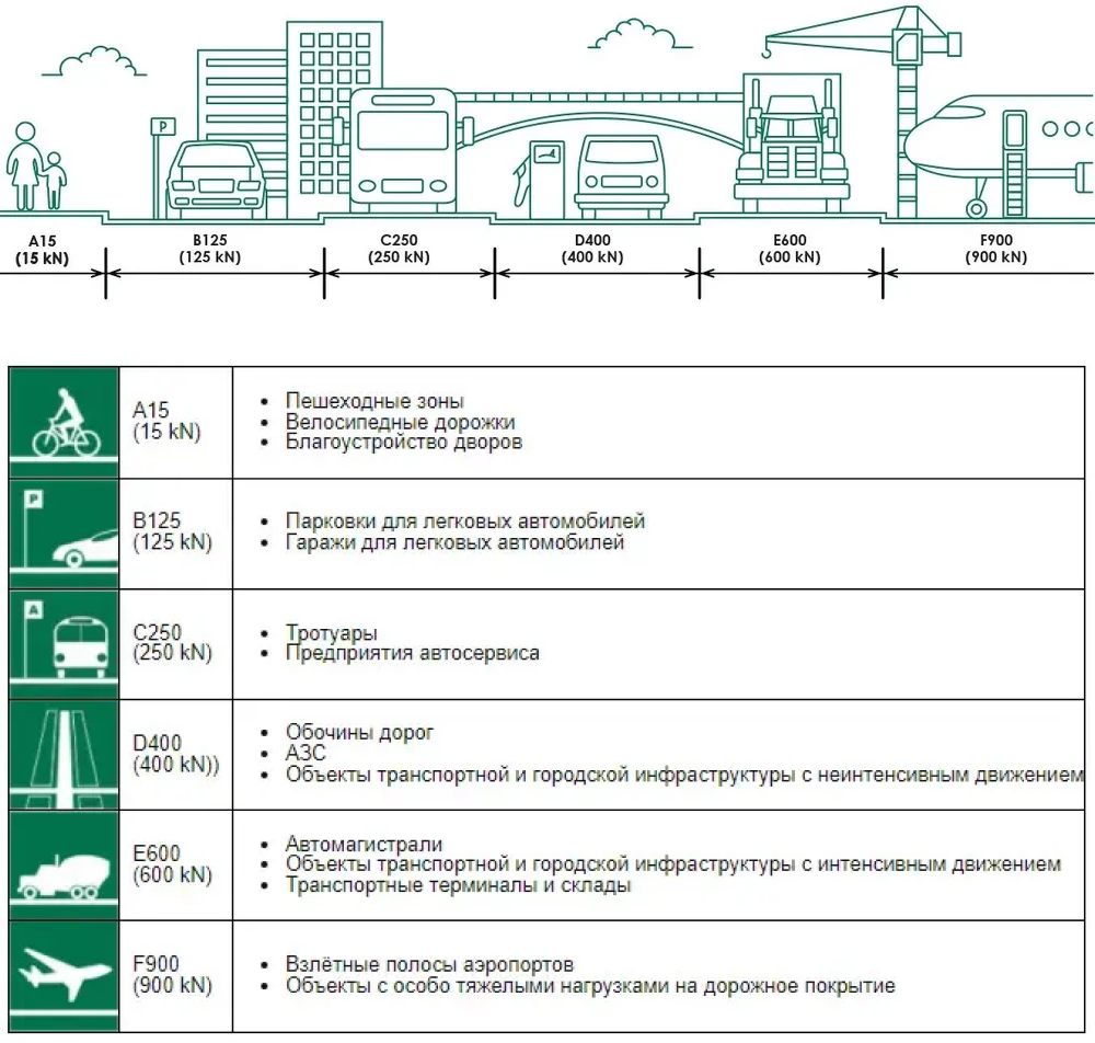 Комплект: Лоток Европартнер 80 мм с оцинкованной решеткой 1 метр 5