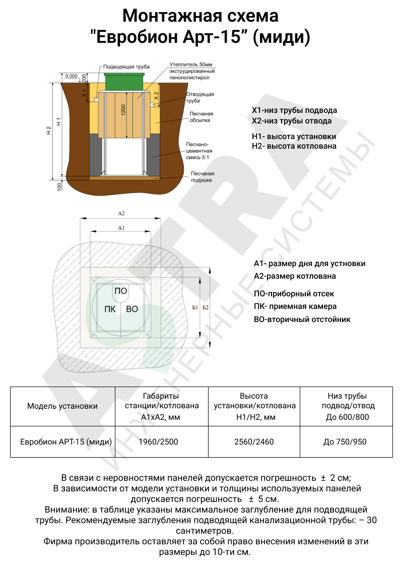 Септик Евробион Арт-15 Миди 1