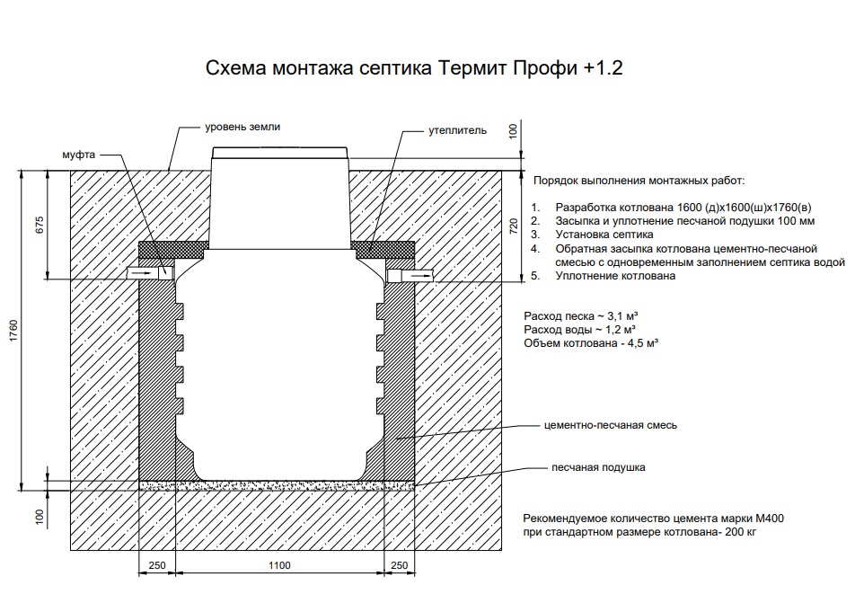 Септик Термит Профи 1.2+ PR 2