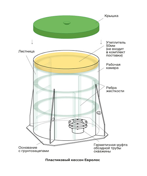 Кессон Евролос-2 (0.955x2) 1
