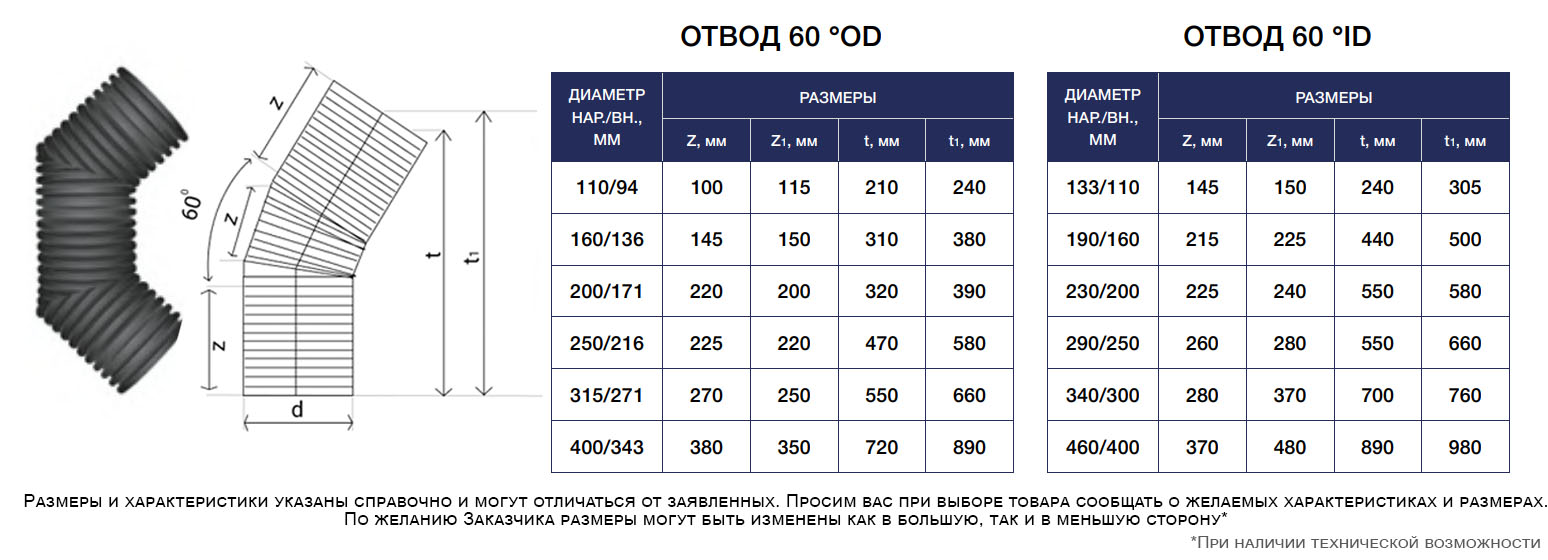 Отвод 133/110 на 60 град. 1