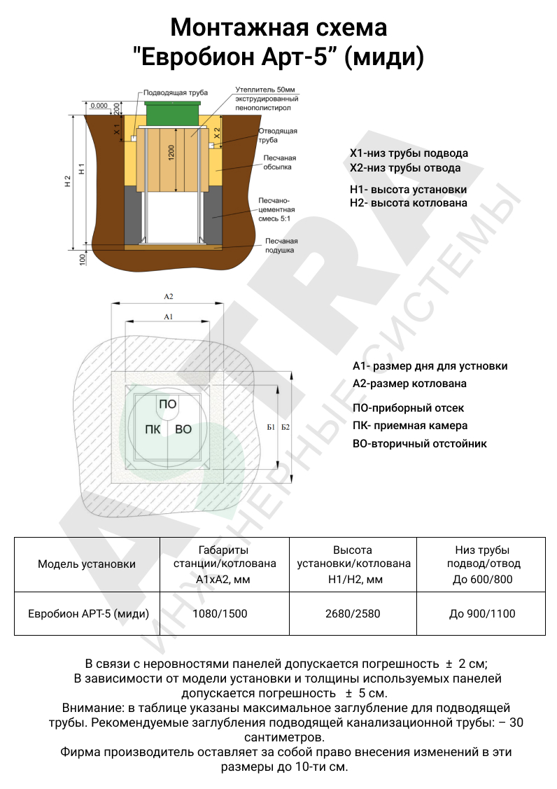 Септик Евробион Арт-5 Миди 1