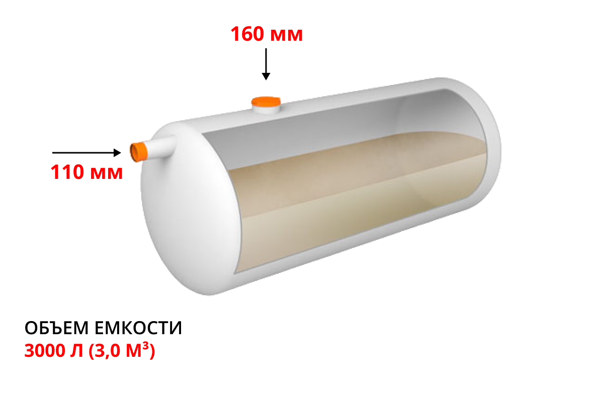 Накопительная емкость ЭкоПласт 3,0 1