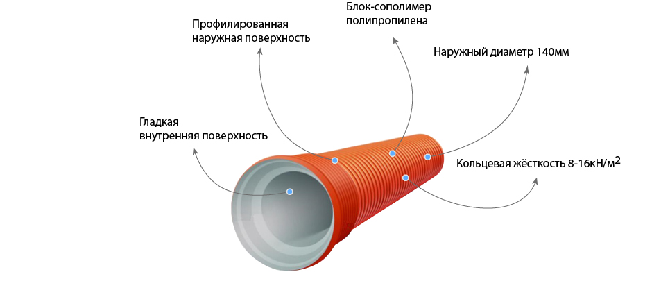 Труба COREX ПП SN16 339/300 L=5970 мм с раструбом 1