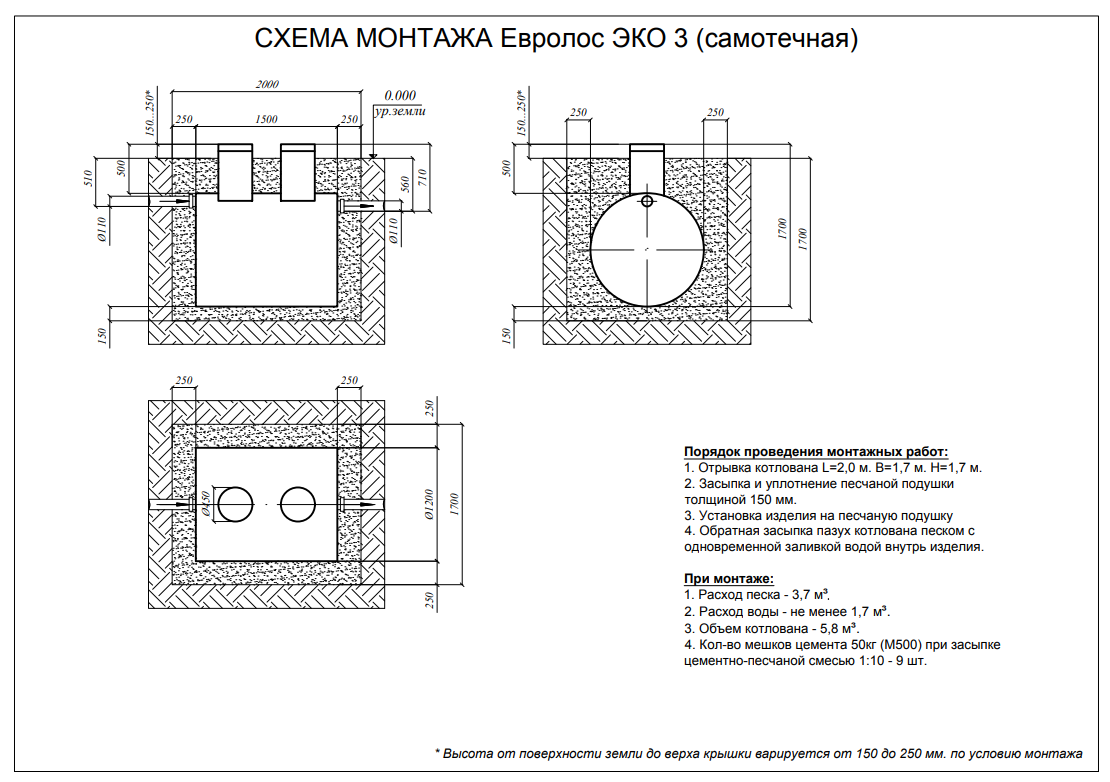 Септик Евролос ЭКО 3 2