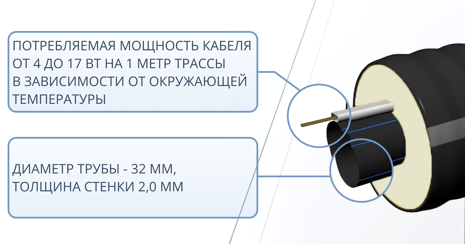 Труба ТВЭЛ-ЭКОПЭКС-ХВС 32х2,0/75 + кабель (бухта 20 м, кабель 21 м) 3