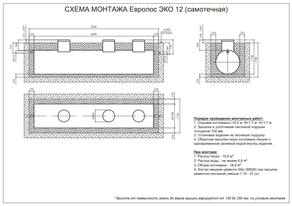 Септик Евролос ЭКО 12 2