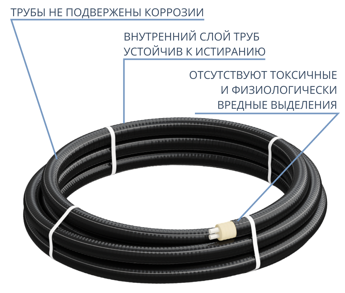 Труба ТВЭЛ-ЭКОПЭКС-2, PE-RT II, 8 бар 2х32х4,4/110 мм (бухта 25 м) 6