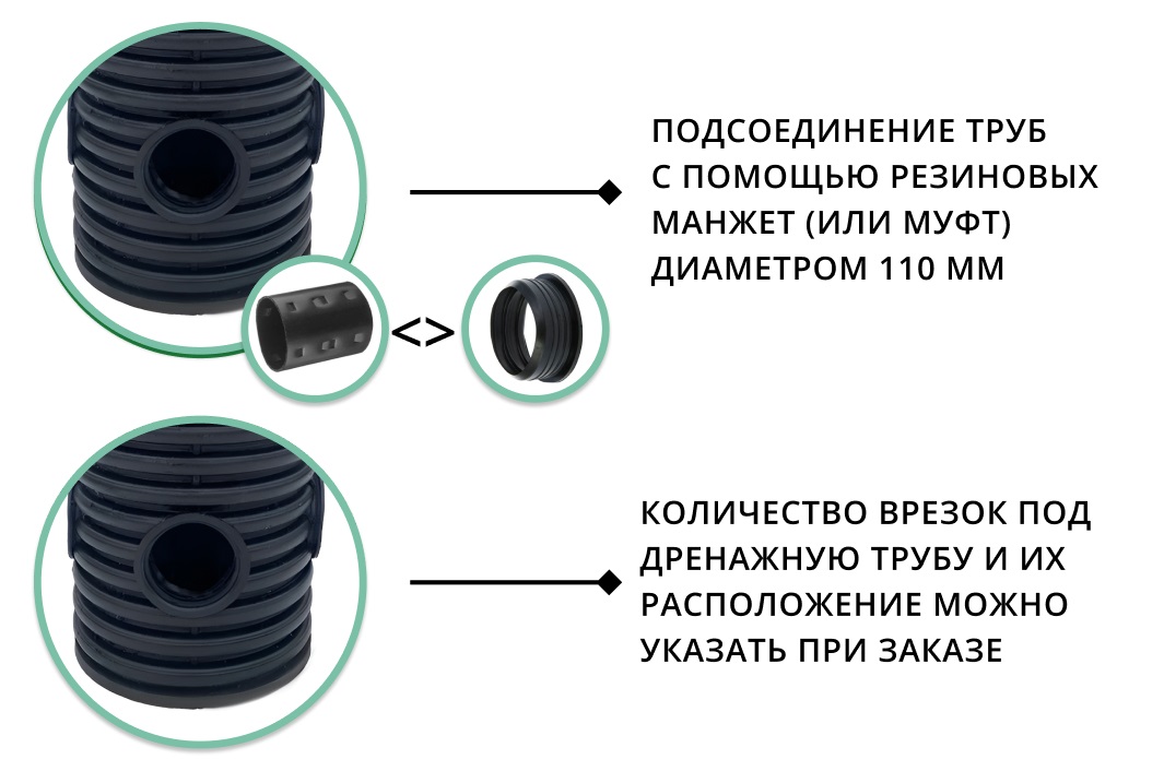 Дренажный колодец d315 h1000 с черной крышкой (отводы 110 мм) 2