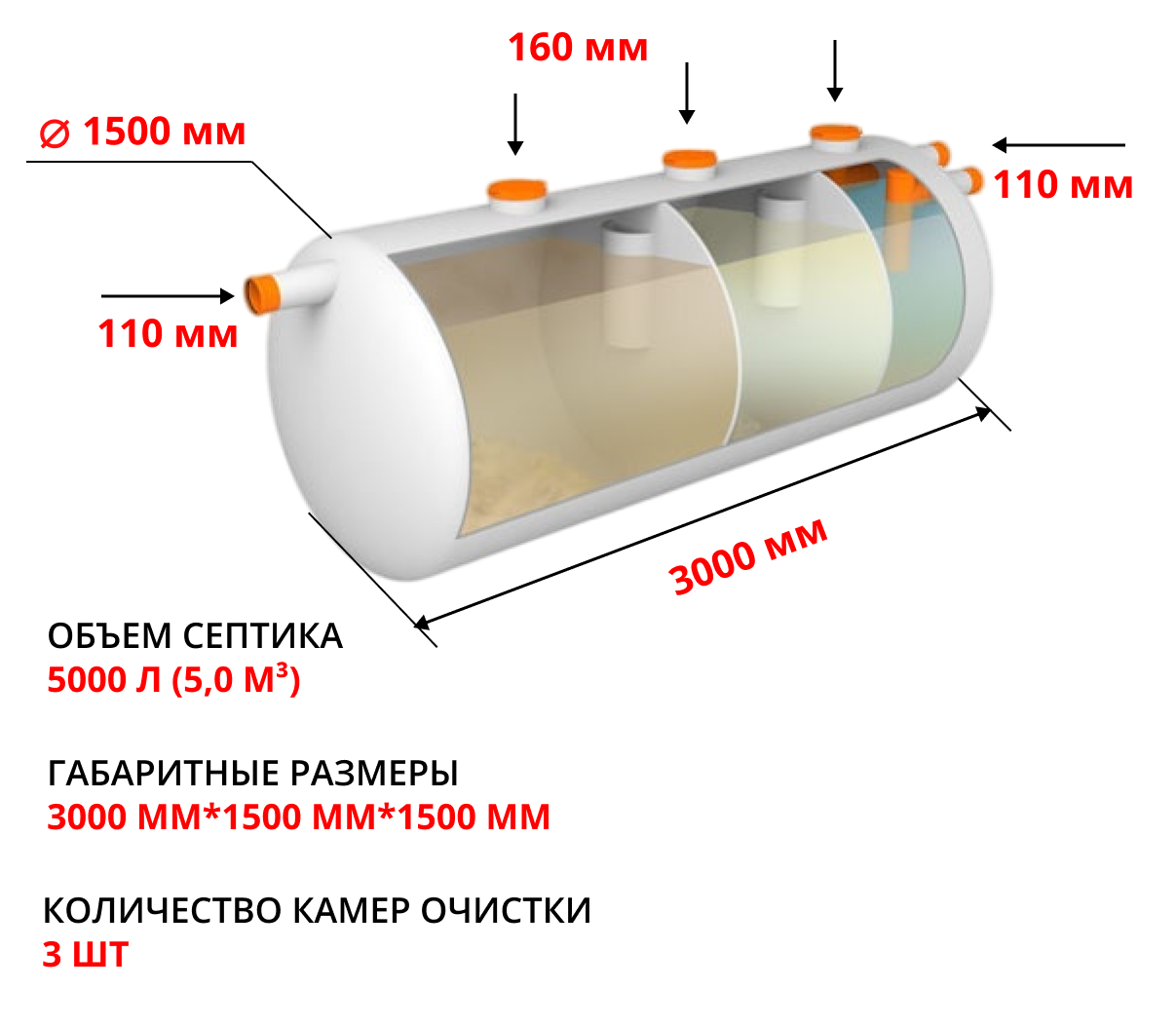 Септик ЭкоПласт Клио 5,0 1