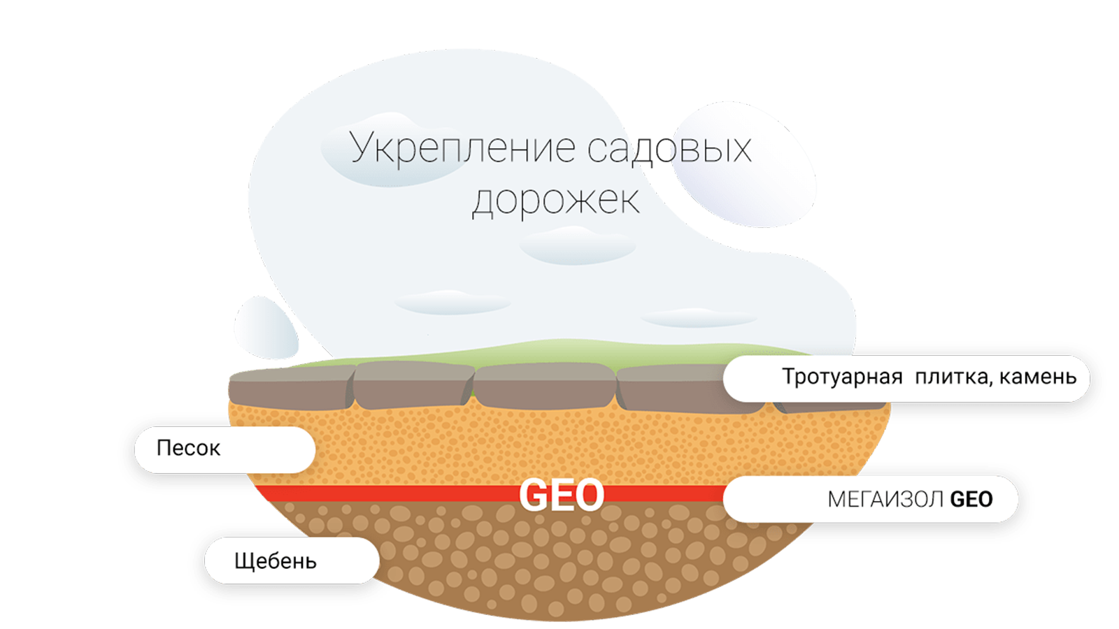 Геотекстиль 60гр/м2 (рулон 1,6м*25м, 40м2) 6