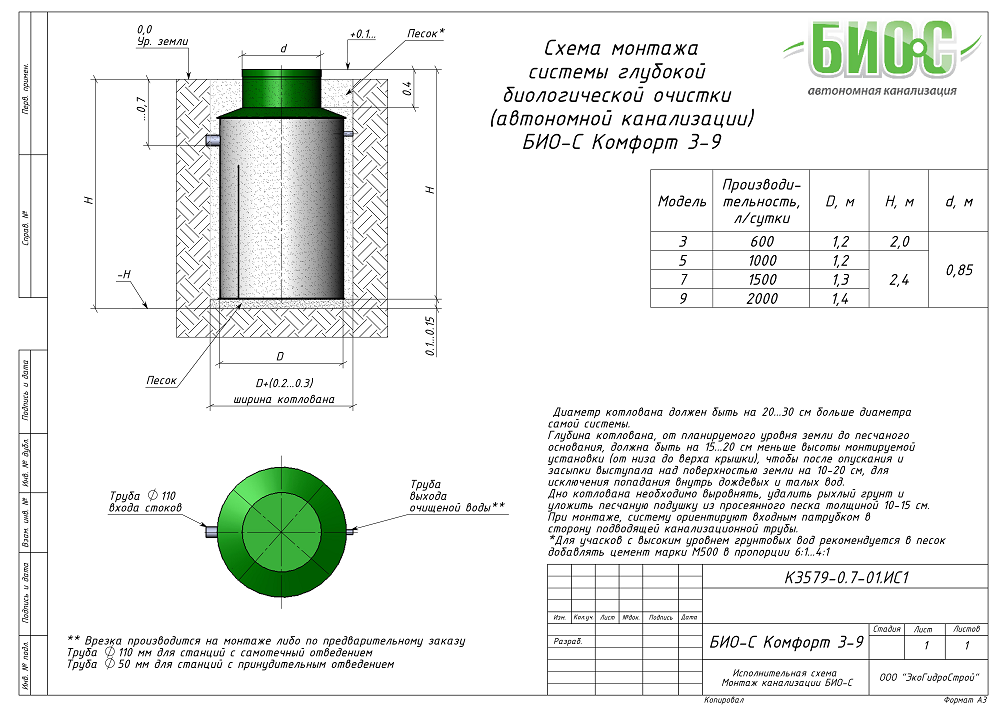 Септик БИО-С Комфорт 7 1