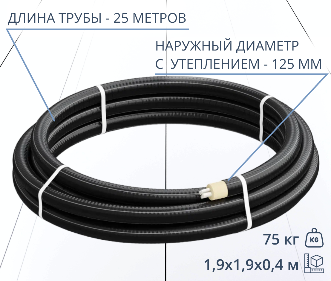 Труба ТВЭЛ-ЭКОПЭКС-4, 6 бар 2х32х2,9+2х25х2,3/125 мм (бухта 25 м) 1