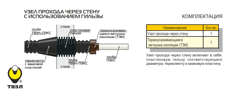 Узел прохода через стену 225 мм 1