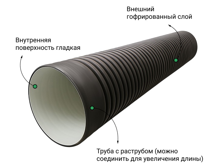 Труба ПЭ sn6  695/600 6м с раструбом (Тип2) fd 2