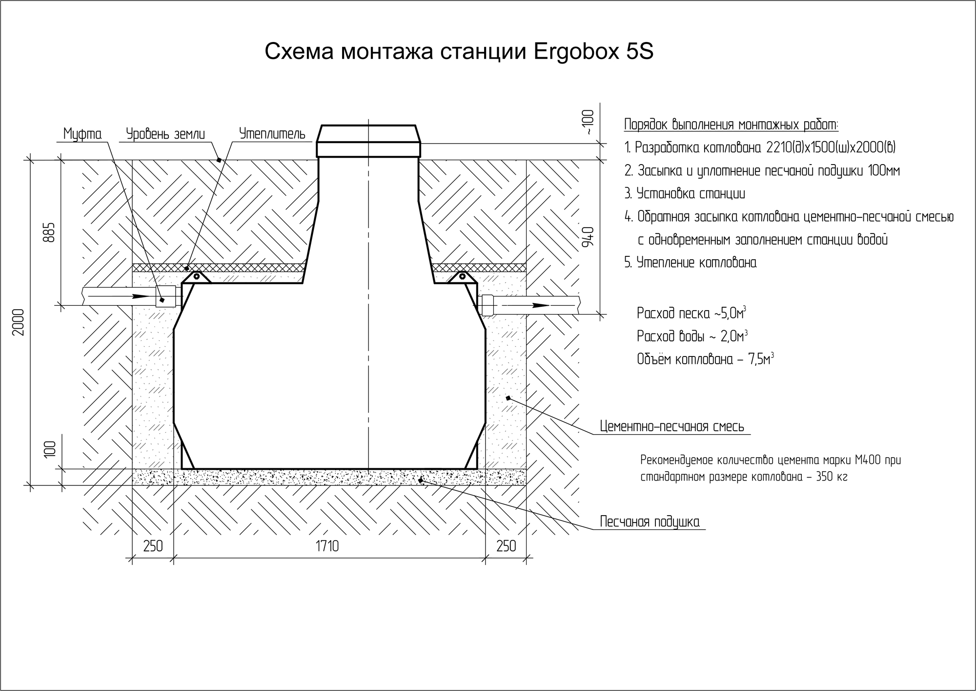 Станция биологической очистки Ergobox 5  5