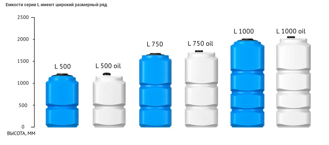 Пластиковая емкость ЭкоПром L 750 oil (Белый) 2