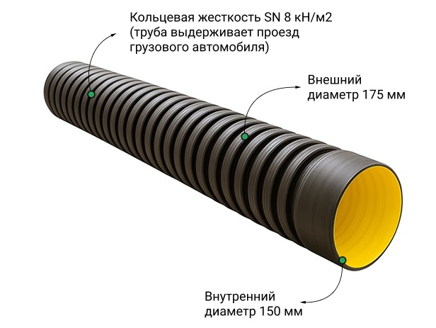 Труба ATL Pe SN8  175/150 6м с раструбом с упл. кольцом 1