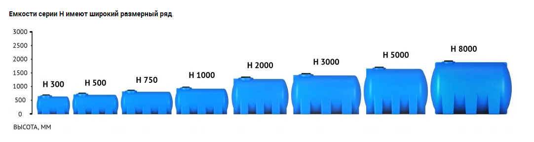 Пластиковая емкость ЭкоПром H 300 (Синий) 3