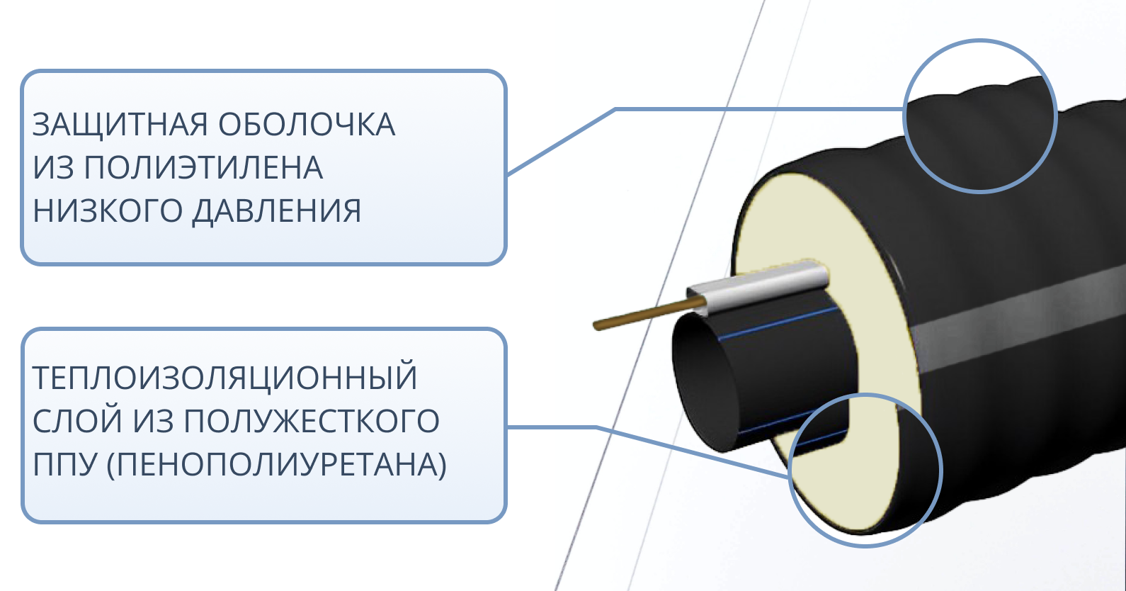 Труба ТВЭЛ-ЭКОПЭКС-ХВС 32х2,0/75 + кабель (бухта 15 м, кабель 16 м) 2